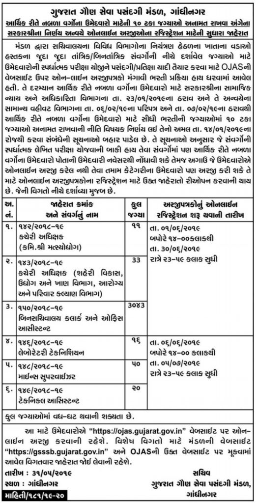 GSSSB Binsachivalay Clerk Bharti 2019 | Apply Online 1 GSSSB Binsachivalay Clerk Bharti 2019 | Apply Online 1